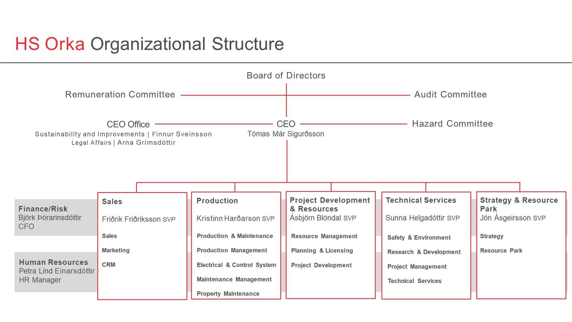 Slide2