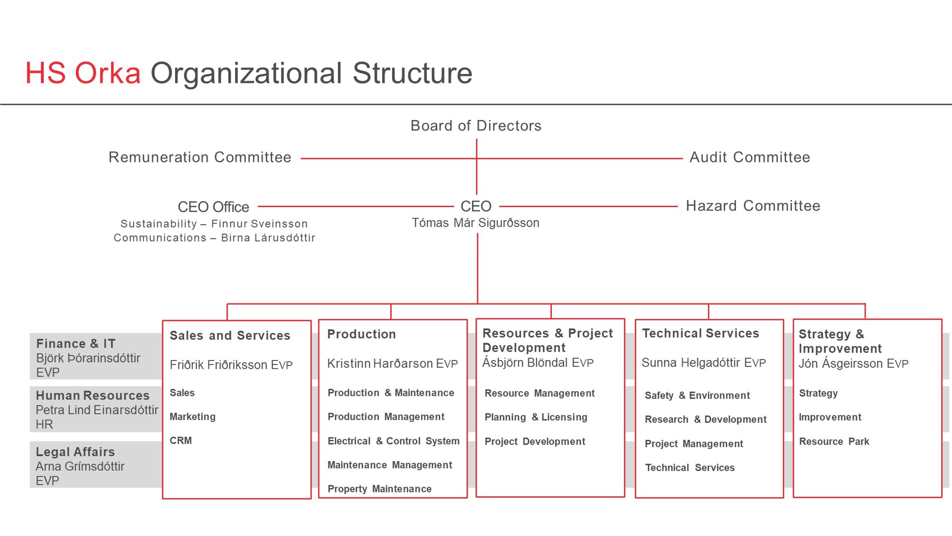 Slide2 (2)