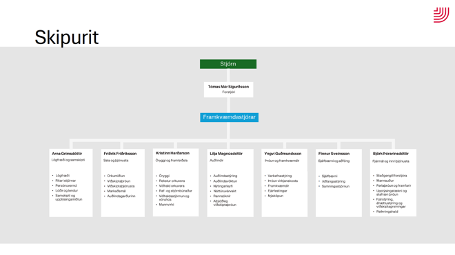 2026 Nytt Alvoru Isl (3)