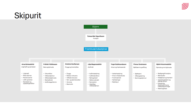 2026 Nytt Alvoru Isl